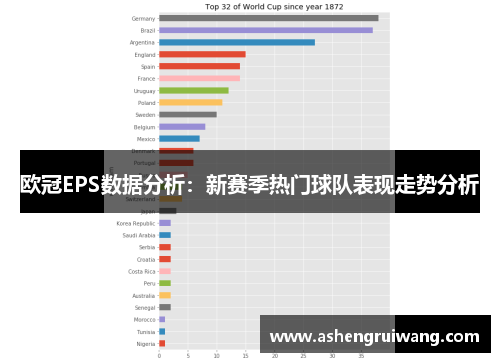 歐冠EPS數(shù)據(jù)分析：新賽季熱門球隊(duì)表現(xiàn)走勢分析